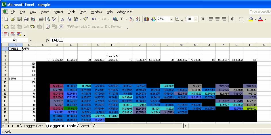 In the sample 3D Logger Excel data export shown in Figure 20, the first sheet lists the data recorded (and as user labeled) in 6 gauges with