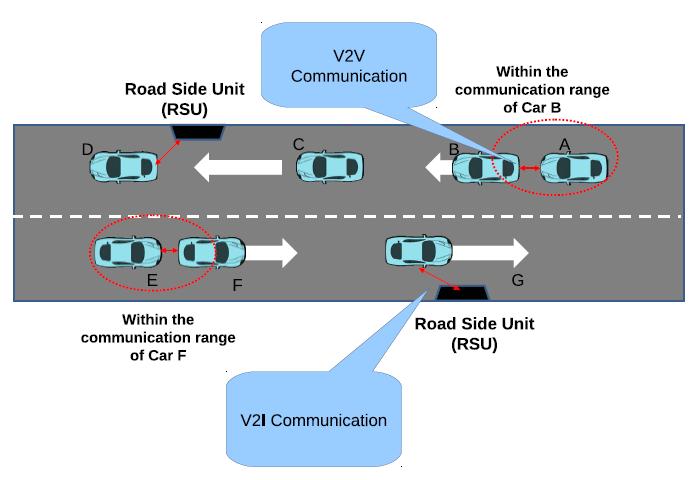 Performance Analysis of On Demand Routing Protocols in Vehicular Ad Hoc Network (VANET) May Zar Win, Khin Khat Khat Kyaw, Cho Cho Myint Abstract Vehicular ad-hoc network (VANET) is an intelligent