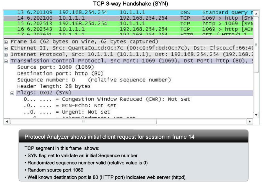 4.2.3 TCP 3 WAY HANDSHAKE Using the Wireshark outputs, you can examine the operation of the TCP 3-way handshake: Step 1 A TCP client begins the three-way handshake by sending a segment with the SYN