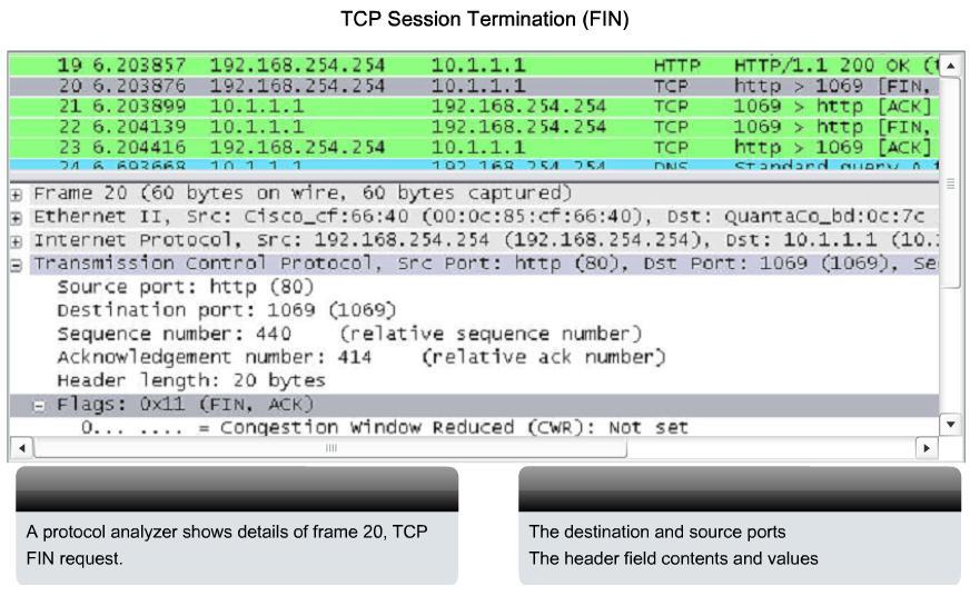 4.2.5 TCP SESSION TERMINATION To close a connection, the FIN (Finish) control flag in the segment header must be set.