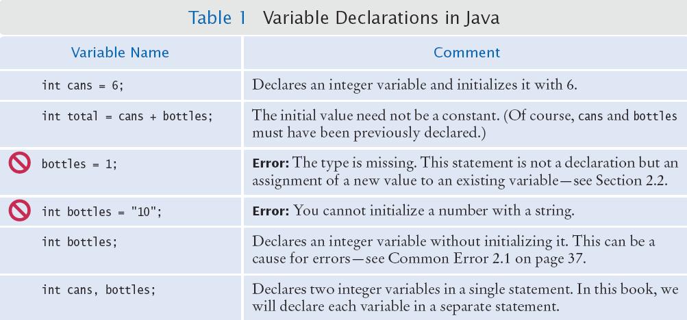Example Variable Declarations
