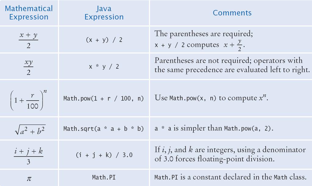 Arithmetic Expressions From: