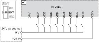 Inputs Switch Set to SRC (Source) Position and Use of an External Power Supply for