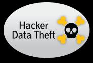 sensitive data insecurely via the cloud Hacker-based