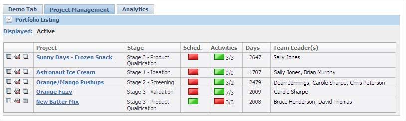 Portfolios Project Management Tab This tab, shown in Figure 7 9, displays high level schedule and activity information for each project.