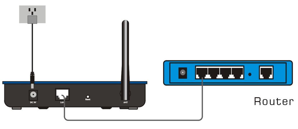 Connect one end of the cable to your broadband router, PC or Switch/Hub port and connect the other end to the LAN port of ZEW3003. 2.