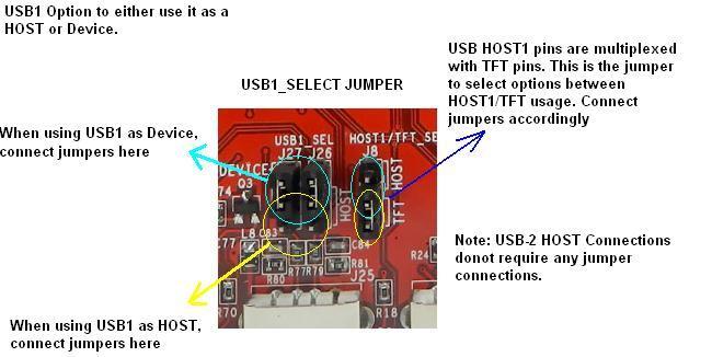 The jumper setting at J15 needs to be changed depending on whether the USB is used as a