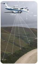 LiDAR Overview What LiDAR is... What LiDAR is not...... Light Detection And Ranging... highly accurate topographic data.