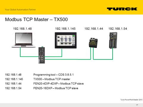 7 Modbus TCP Configuration The Modbus TCP project and configuration of the FEN20 is shown utilizing Turck s TX500 HMI/ PLC platform, which supports: IEC 61131 multitasking PLC runtime utilizing