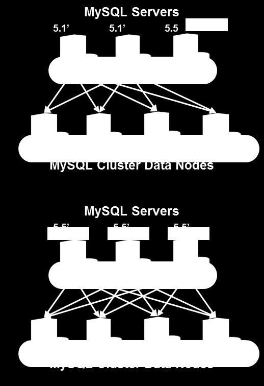 Current Enhancement Plans: Rebase Server onto MySQL 5.