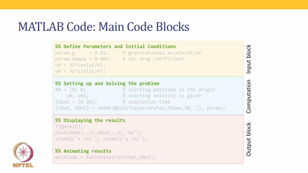 (Refer Slide Time 08:27) The over, overall structure of this code looks something like this. We first have this input block where we are defining parameters and initial conditions.