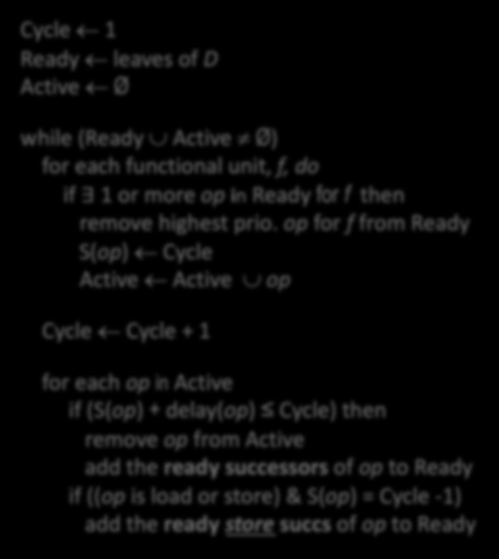 op for f from Ready S(op) Cycle Active Active È op Cycle Cycle + 1 for each op in Active if (S(op) + delay(op) Cycle) then remove op from Active add the ready