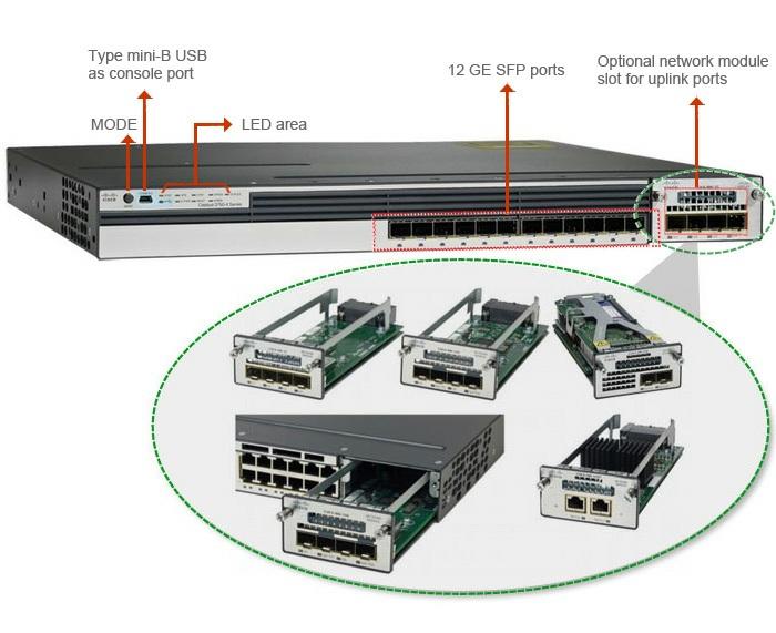 Figure 1 Cisco Catalyst 3750-X Series Switches support 4 optional network modules for uplink ports (Figure 1); The default switch configuration doesn't include the uplink module; When purchasing
