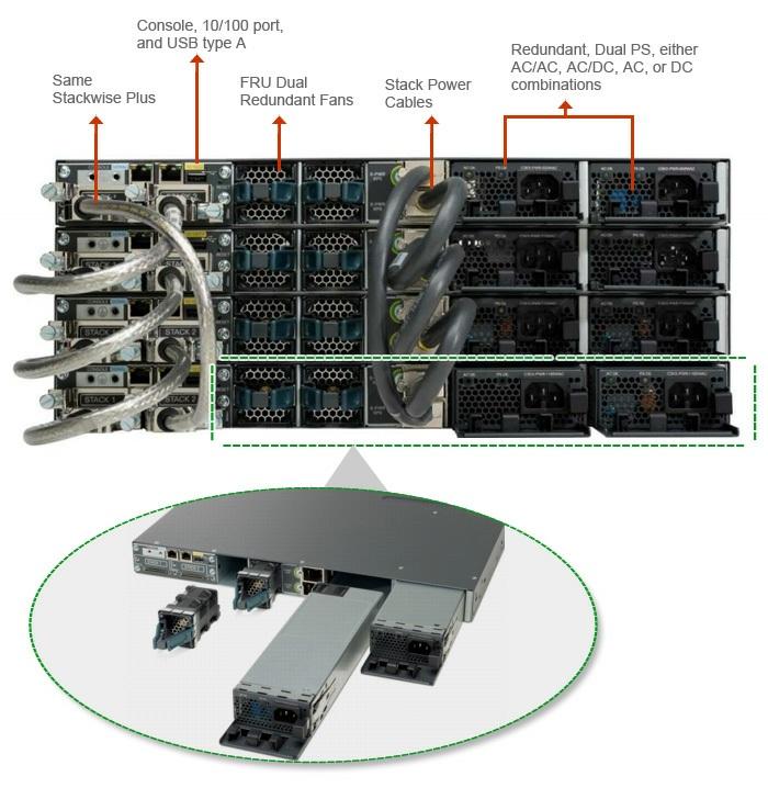 Figure 2 Dual Redundant Modular Power Supplies Cisco Catalyst 3750-X Series and 3560-X Series Switches support dual redundant power supplies (Figure 2); One power supply is shipped with the switch by