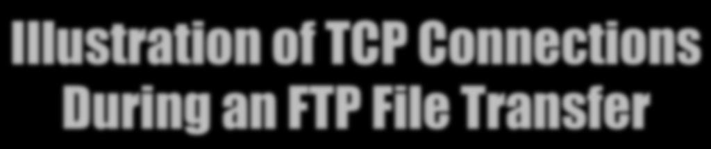 Transfer Modes FTP has two basic transfer modes: one used for text files and the other for all non-text files.