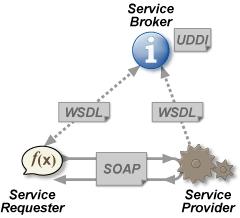 Web Services!