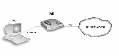 2 Security package The IAD security package allows you to configure security services to manage and restrict the traffic that passes between the Internet and your network, and protect your network