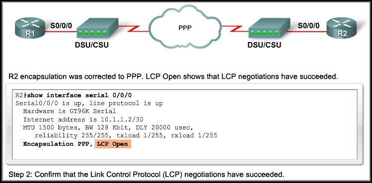 Data Link Layer Troubleshooting Troubleshooting Layer 2: PPP