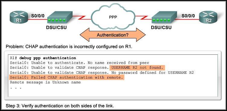 Data Link Layer Troubleshooting Troubleshooting Layer 2: PPP