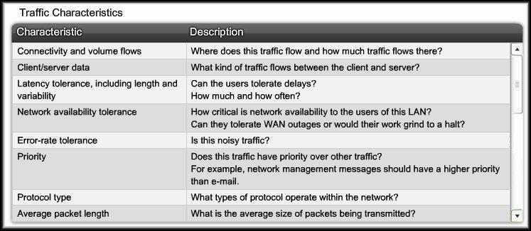 WAN Traffic Considerations To determine traffic flow conditions and timing of a WAN link, you need to