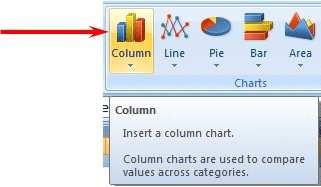 You ll be able to change this later, if you desire to another Column Chart of one of the other selections. Click on the 2-D Column chart indicated by the arrow on the left.