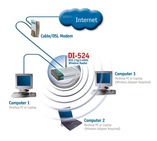 Getting Started Setting up a Wireless Infrastructure Network 2 3 1 4 6 5 Please remember that D-Link AirPlus G wireless devices are pre-configured to connect together, right out of the box, with