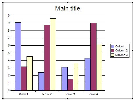 Inserting a chart Figure 7: Chart made with sample data Creating a chart using the Insert chart feature 1) Select Insert > Chart, or click the Insert Chart icon on the Standard toolbar.