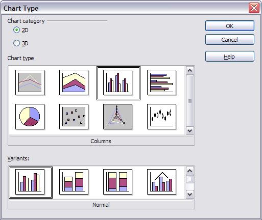 Inserting a chart Figure 8: Chart Type dialog showing 2-dimensional charts 3) In the section Chart category, select either 2D or 3D to see the different types of charts.