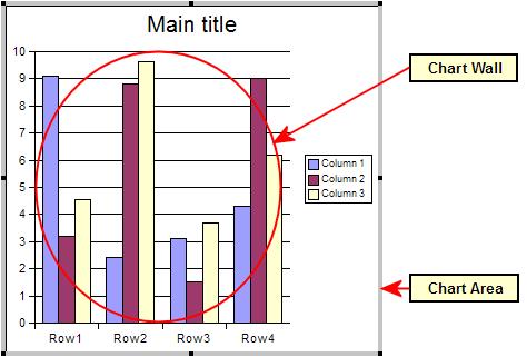 Inserting a chart The two main areas of the chart control different settings and attributes for the chart. See Figure 11. Chart wall contains the graphic of the chart displaying the data.