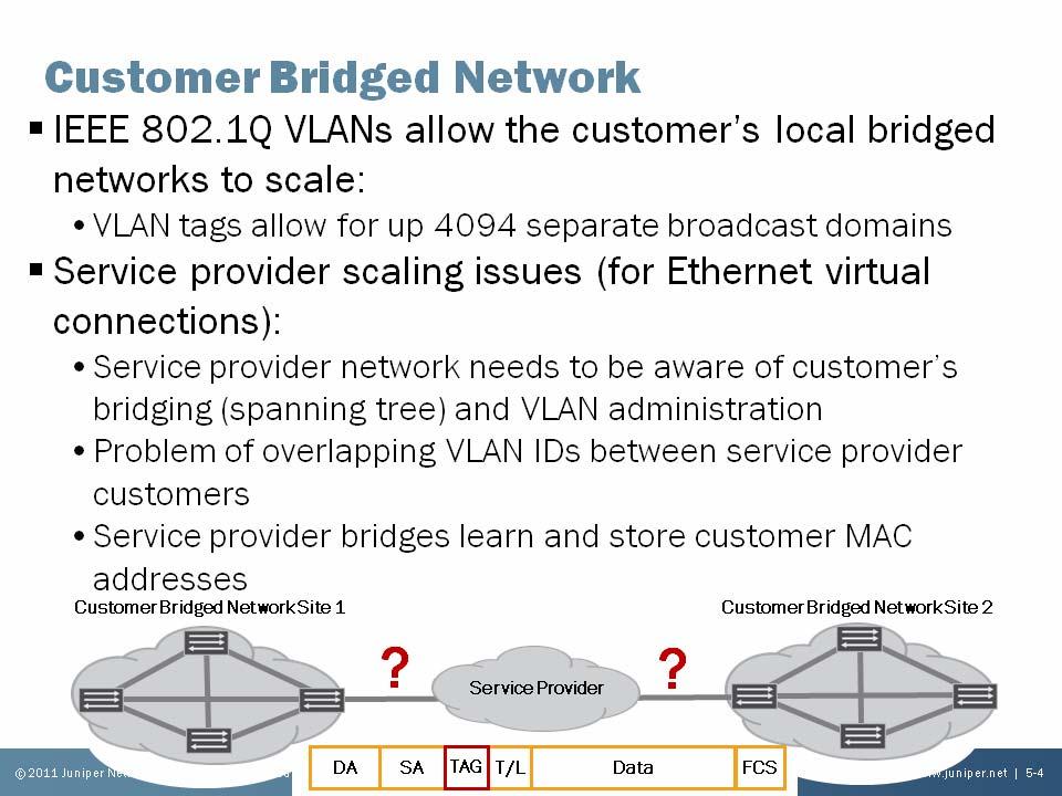 Service Provider Networks