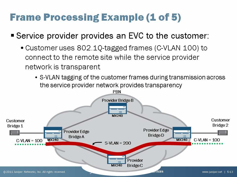 Service Provider Networks Carrier