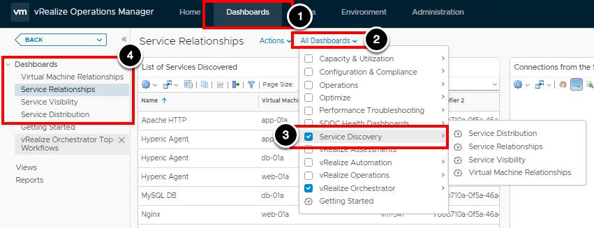 Service Discovery Management Pack vrealize Operations Service Discovery Management Pack (SDMP) discovers all the services running in each VM and then builds a relationship or dependencies between