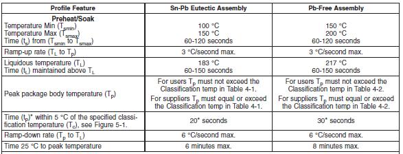proper size are critical to device performance and product quality. Please refer to Data Sheet notes for additional information. 7.