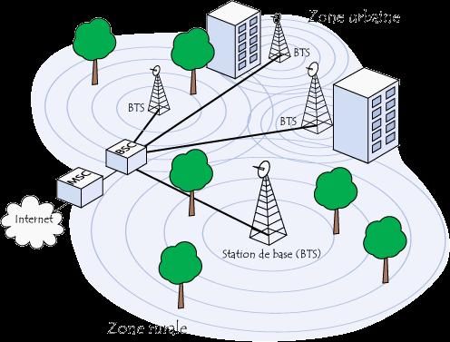 IMT Activities on 5G Densification Improve Spectral Efficiency HetNets: impacts on capacity, coverage, energy efficiency,