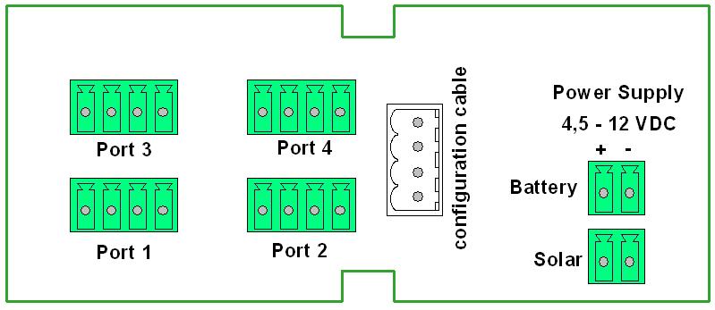 Figure 3: Pinout of the sensor connectors. Mount the green connectors with the correct polarity of the signals to the sensor cable.