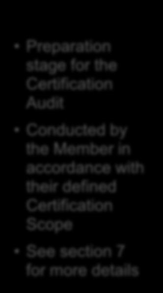 Step 1: Self Assessment Step 2: Certification Audit Step 3: Audit Report Step 4: