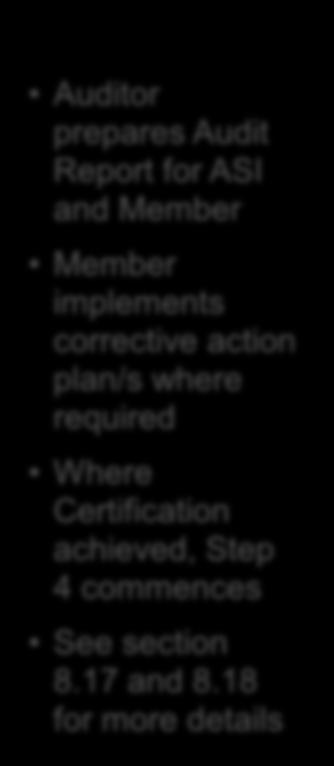 and Member Member implements corrective action plan/s where required Where