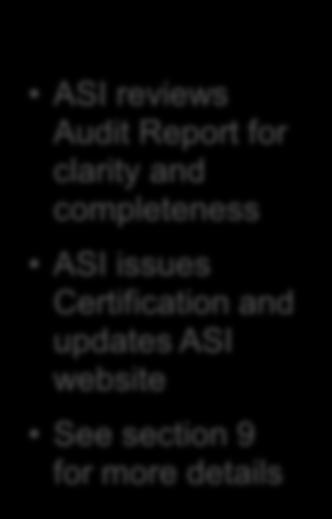 18 for more details ASI reviews Audit Report for clarity and completeness ASI