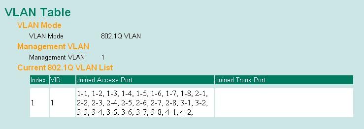 Use commas to separate different VIDs. To configure the s port-based VLAN, use the VLAN settings page to configure the ports. VLAN Mode 802.1Q VLAN Set VLAN mode to 802.1Q VLAN 802.
