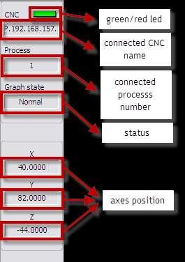 of the connected CNC number of the connected process status