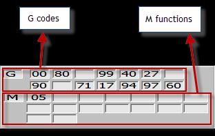 3.6.4 G and M functions Area Area that displays the active G codes and M functions. G codes Active G codes. The codes are divided into display groups.