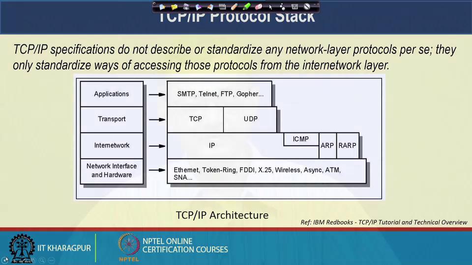 Computer Networks and Internet Protocol Prof. Soumya Kanti Ghosh Department of Computer Science and Engineering Indian Institute of Technology, Kharagpur Lecture 05 Application Layer - I Hi.