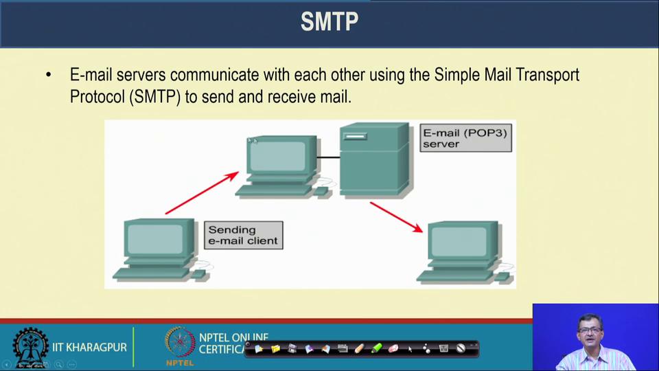 (Refer Slide Time: 21:35) Then we have a SMTP email server communicate other using simple mail transfer protocol to send and receive mails.