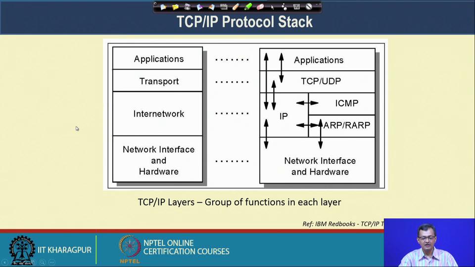 So, if we look at our typical protocol stack as we have discussed, that it has a application transport internetworking or layer tree.
