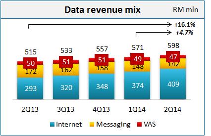 Traditional voice revenue will continue to trend lower due to a combination of progressive price and usage erosion.