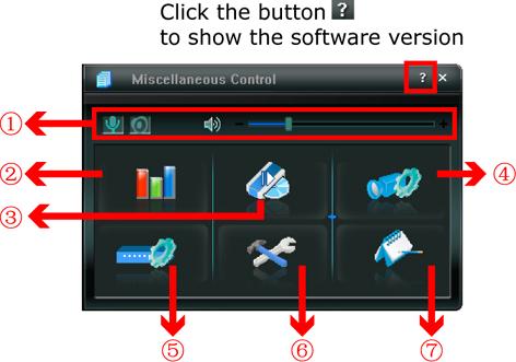 5. VIDEO VIEWER MISCELLANEOUS CONTROL PANEL VIDEO VIEWER MISCELLANEOUS CONTROL PANEL Click (Miscellaneous Control) on the Video Viewer control panel, and 7 functions are available as follows: Click