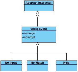 4.2 Vocal events Figure 2: Vocal Event While in graphical interfaces the events are related mainly to mouse and keyboard activities, in vocal interfaces we have to consider different types of events