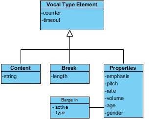 4 ASFE-DL: Vocal Concrete Level The definition of a Concrete Language consists mainly on the refinement of the abstract classes with the elements that can be used in the specific platform in order to