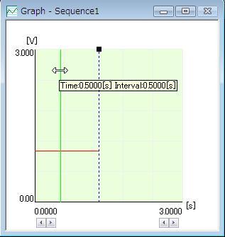 To change the time interval, double-click the dotted blue (vertical) line. You can move the line by following the procedure for changing the voltage or current value. Fig.