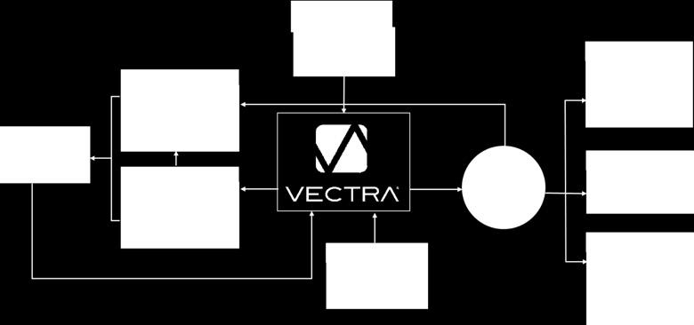 clear starting point for a more extensive search with SIEMs and forensic tools, Vectra Cognito gives you more value from existing security technologies.